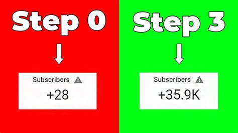 m4rkqxvbk4k -site:youtube.com|How to Get More Subscribers on YouTube .